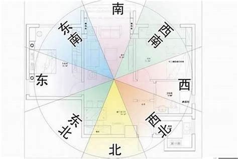 大門朝向|【風水特輯】風水師說的「住宅坐向」怎麼看？如何判別？－幸福。